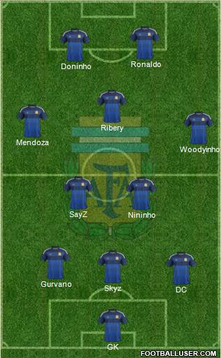 Argentina Formation 2014