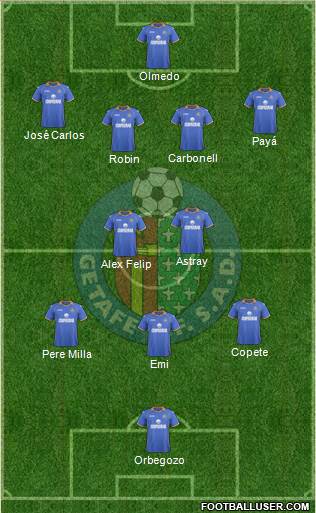 Getafe C.F., S.A.D. Formation 2014