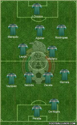 Mexico Formation 2014