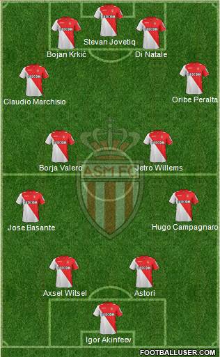 AS Monaco FC Formation 2014