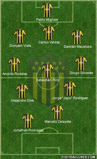 Club Atlético Peñarol Formation 2014