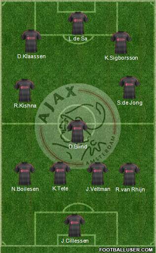 AFC Ajax Formation 2014