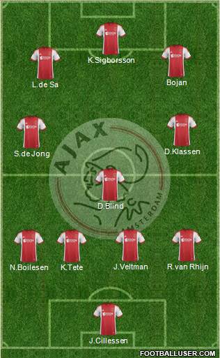 AFC Ajax Formation 2014