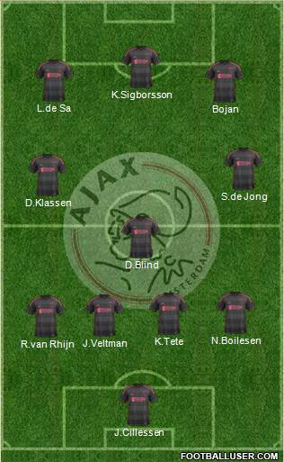 AFC Ajax Formation 2014