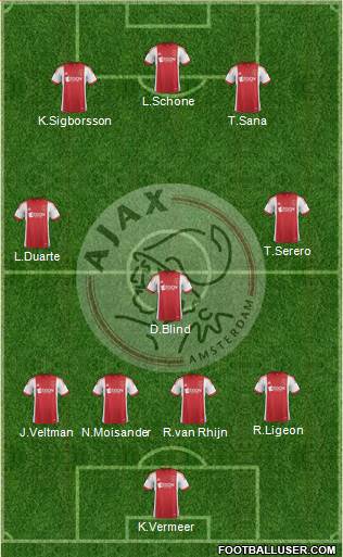 AFC Ajax Formation 2014