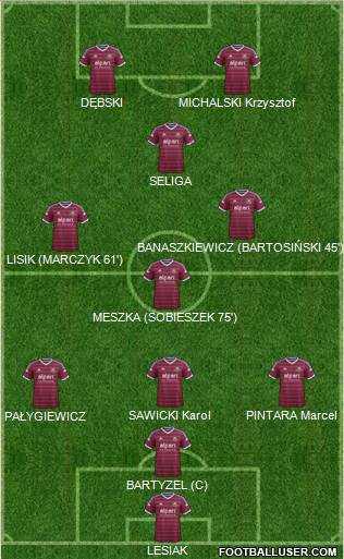 West Ham United Formation 2014