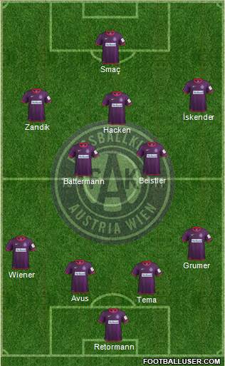 FK Austria Wien Formation 2014