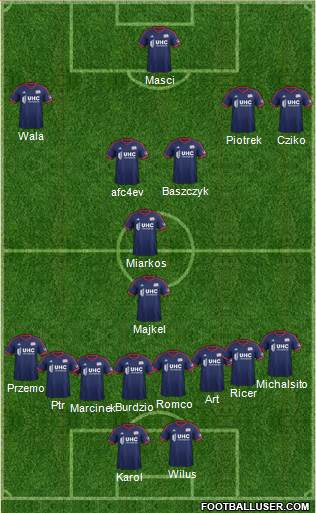 New England Revolution Formation 2014