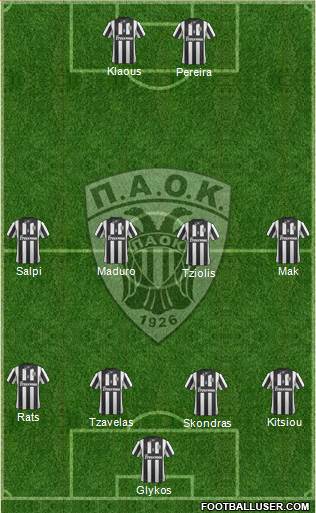 AS PAOK Salonika Formation 2014