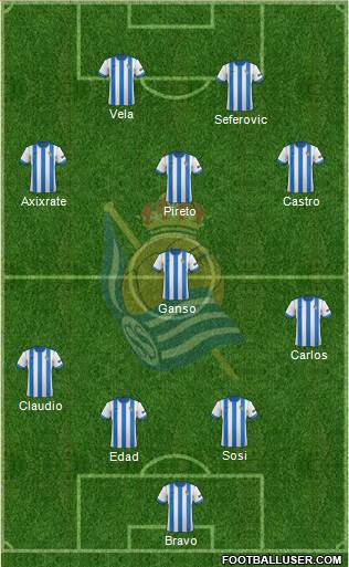 Real Sociedad C.F. B Formation 2014