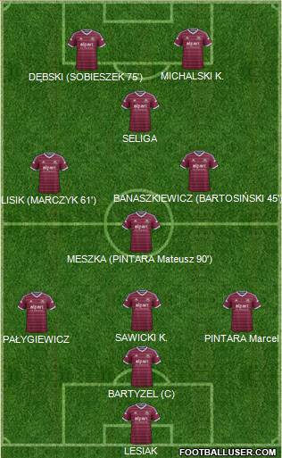 West Ham United Formation 2014