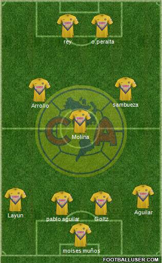 Club de Fútbol América Formation 2014