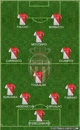 AS Monaco FC Formation 2014