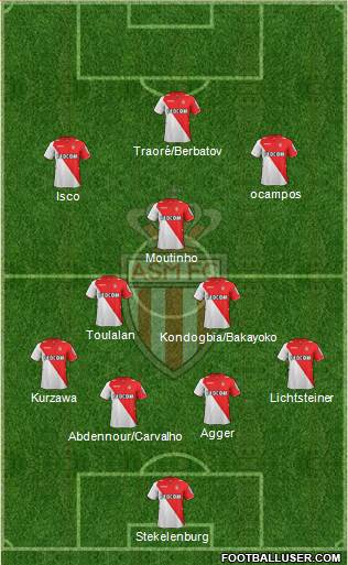 AS Monaco FC Formation 2014