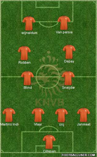 Holland Formation 2014