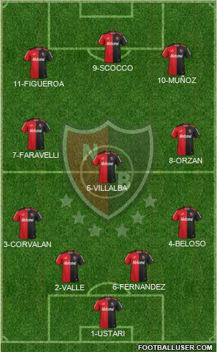 Newell's Old Boys Formation 2014