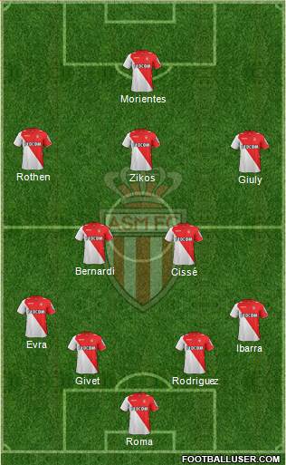 AS Monaco FC Formation 2014