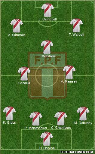 Peru Formation 2014