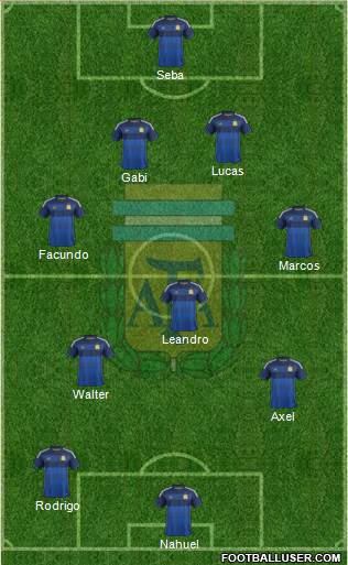 Argentina Formation 2014