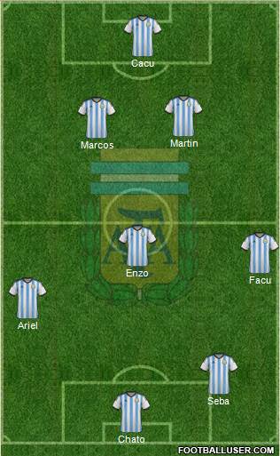 Argentina Formation 2014