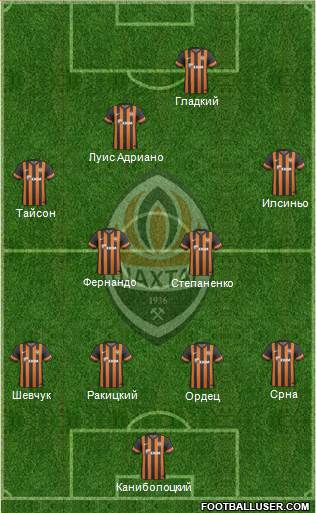 Shakhtar Donetsk Formation 2014