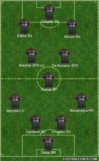 Toronto FC Formation 2014