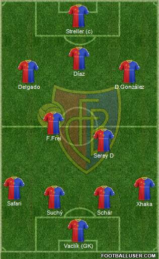 FC Basel Formation 2014