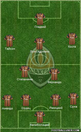 Shakhtar Donetsk Formation 2014