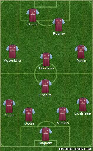 Aston Villa Formation 2014