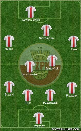 Poland Formation 2014