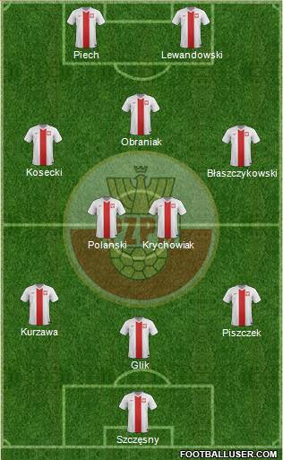 Poland Formation 2014