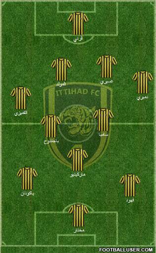 Al-Ittihad (KSA) Formation 2014