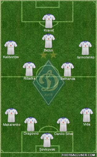 Dinamo Kiev Formation 2014