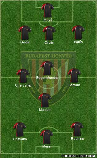 Budapest Honvéd FC Formation 2014