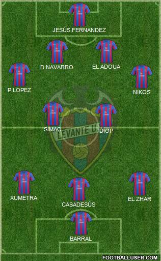 Levante U.D., S.A.D. Formation 2014