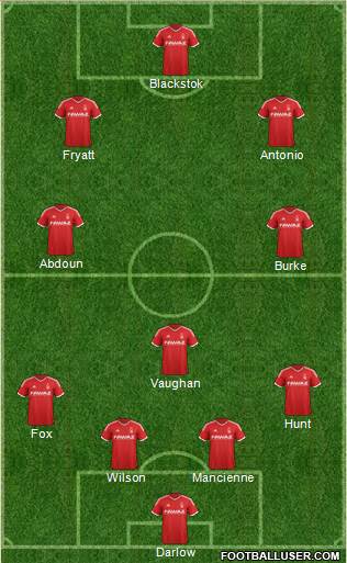 Nottingham Forest Formation 2014