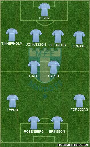 Malmö FF Formation 2014