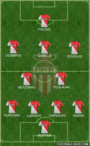 AS Monaco FC Formation 2014