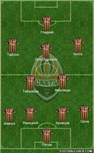 Shakhtar Donetsk Formation 2014