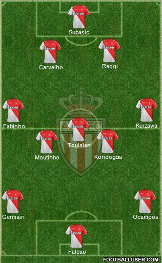 AS Monaco FC Formation 2014