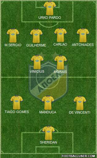 APOEL Nicosia Formation 2014