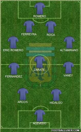 Argentina Formation 2014