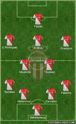 AS Monaco FC Formation 2014