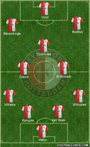 Feyenoord Formation 2014