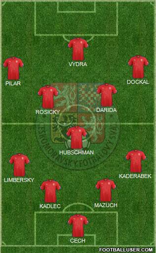 Czech Republic Formation 2014