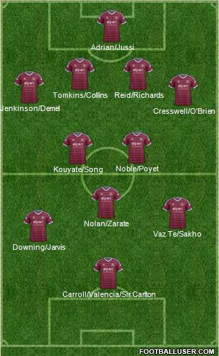 West Ham United Formation 2014