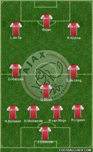 AFC Ajax Formation 2014