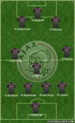 AFC Ajax Formation 2014