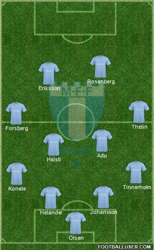 Malmö FF Formation 2014