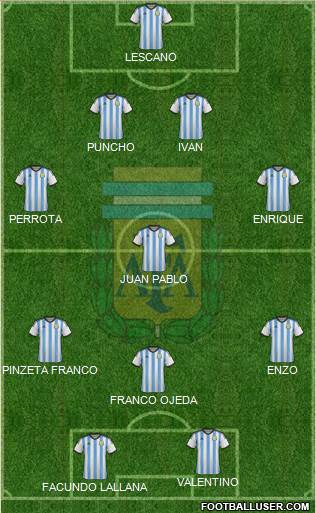 Argentina Formation 2014